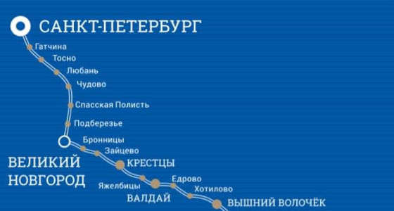 Автомаршрут «Государева дорога»